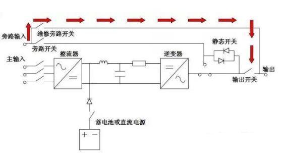 维护旁路模式