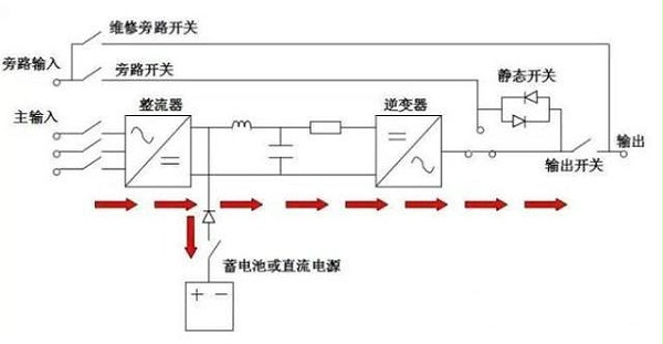 正常操作模式