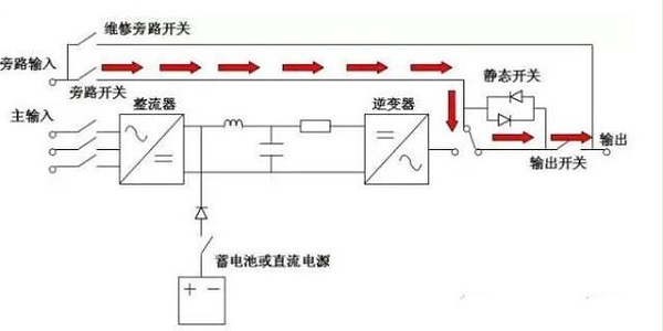 备用电源模式