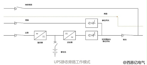 UPS静态旁路工作模式