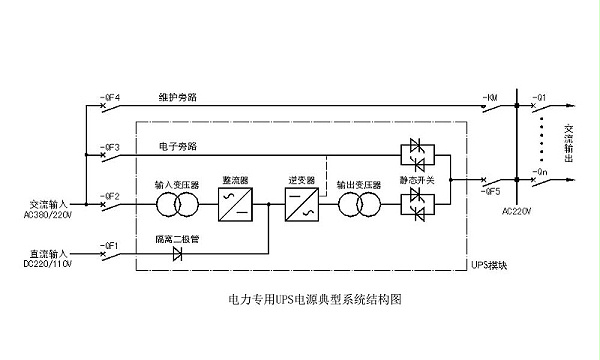 电力专用UPS电源典型系统结构图